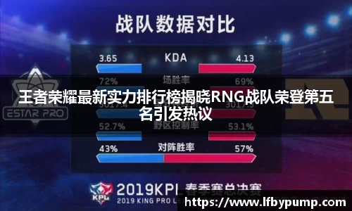 王者荣耀最新实力排行榜揭晓RNG战队荣登第五名引发热议