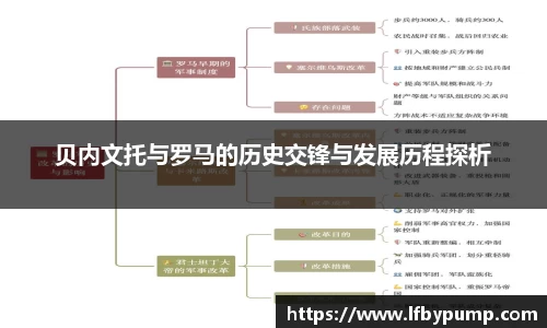 贝内文托与罗马的历史交锋与发展历程探析